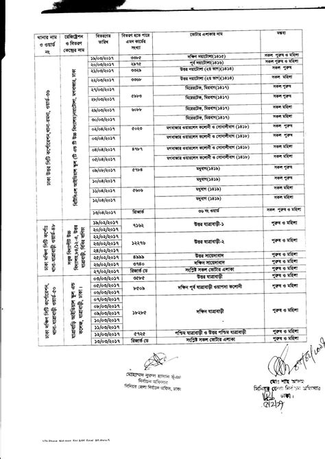 smart card distribution schedule in mirpur|smart card status in bangladesh.